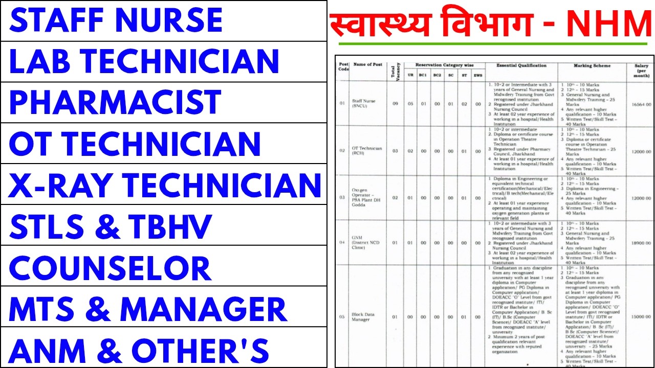 NHM VACANCY 2026 - STAFF NURSE, LAB TECHNICIAN, PHARMACIST, X-RAY TECHNICIAN, OT TECHNICIAN, ANM,