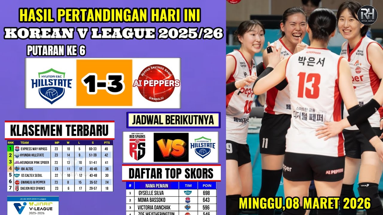Hasil Liga Voli Korea 2026 Hari ini~HILLSTATE VS AI PEPPERS~Klasemen Korean V League Terbaru~Jadwal