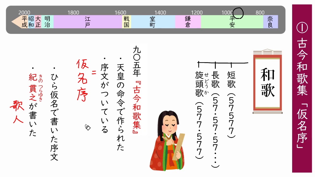 和歌：古今和歌集「仮名序」