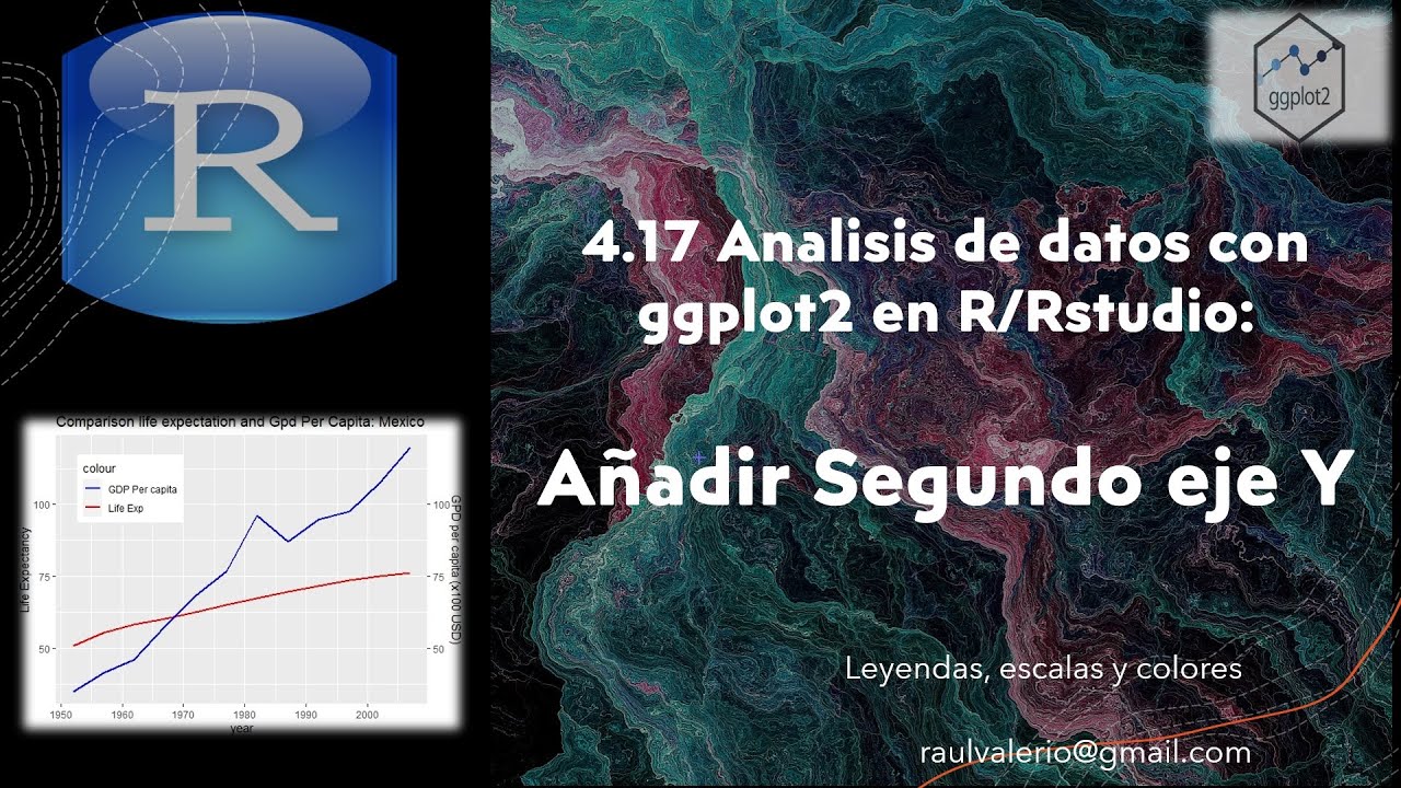 Agregar Segundo eje Y en grafico con ggplot2 y R | Curso tutorial analisis y ciencia  Datos Rstudio