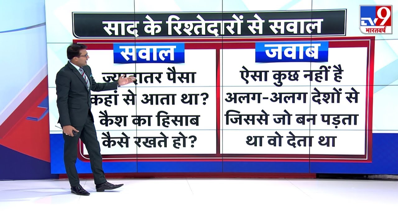 Maulana Saad के मरकज़ का हिसाब-किताब कौन रखता है ? | Nizamuddin Markaz