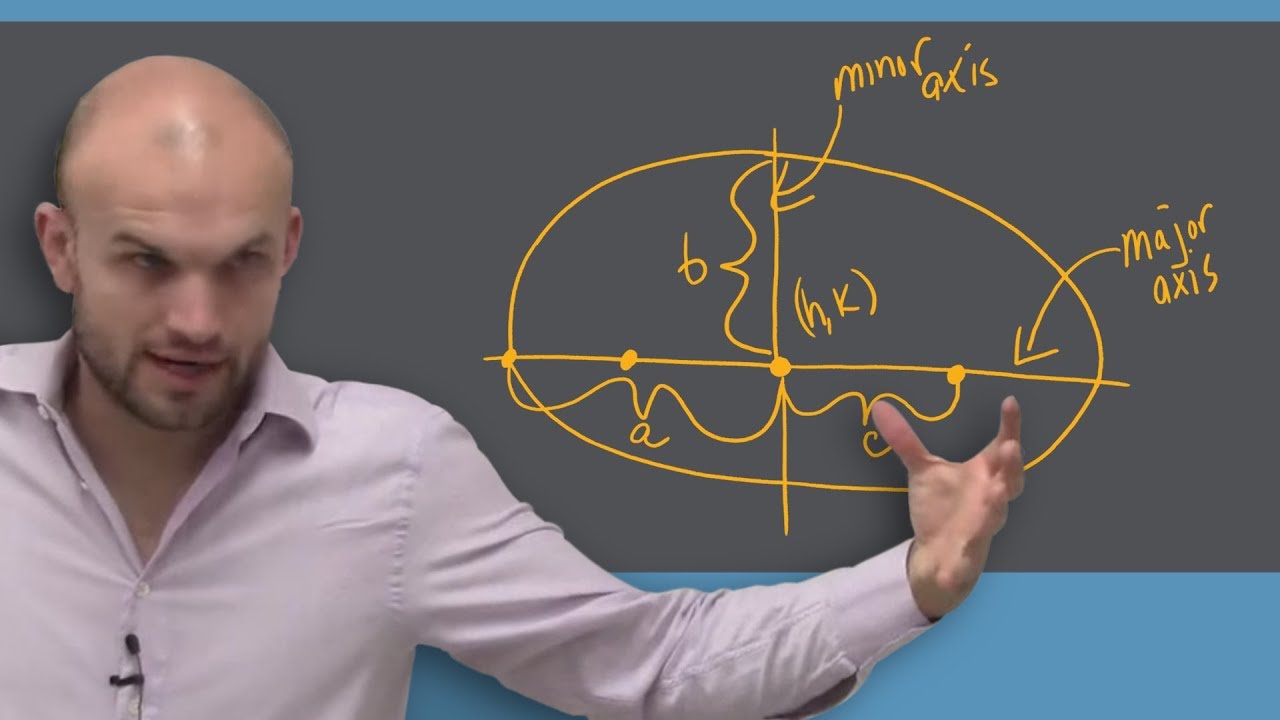 Understanding how to find the foci and vertices of an ellipse conic sections
