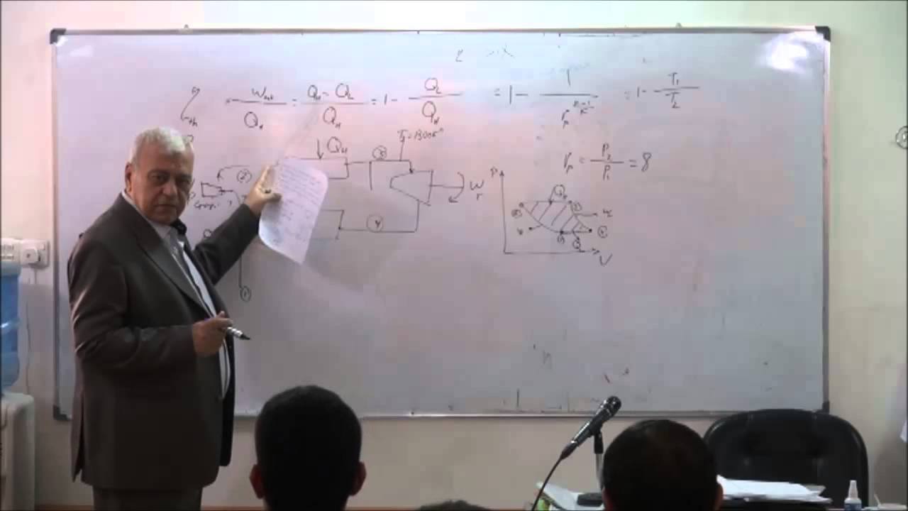 محاضرة مادة: الثرمودينامك 5-3-2013م