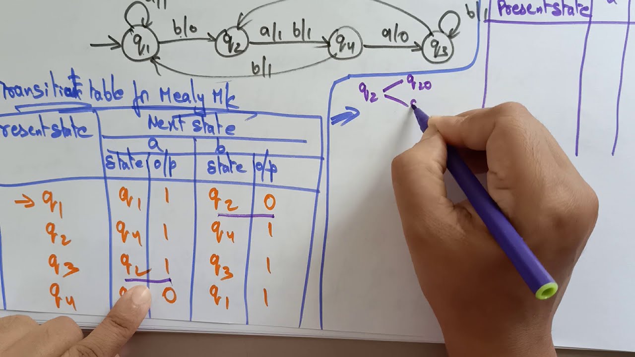 Mealy to Moore | Example-1 | TOC | Lec-35 | Bhanu Priya