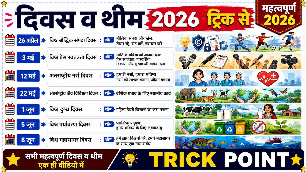 🌍 महत्वपूर्ण दिवस एवं थीम 2026 | National & International Days 2026 | सभी दिवस याद करने की ट्रिक