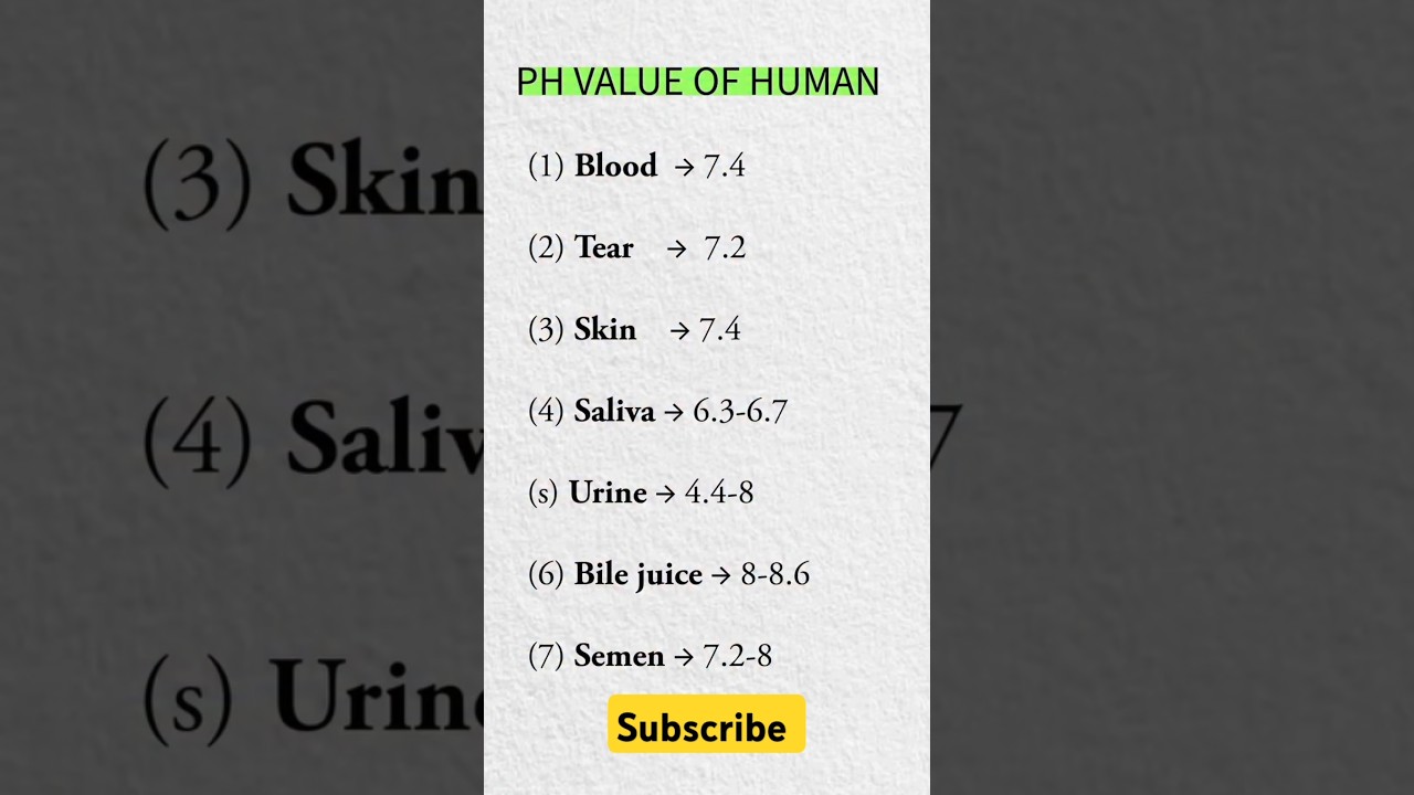 🤔Do you know the PH value of your Body || #shorts #youtubeshorts