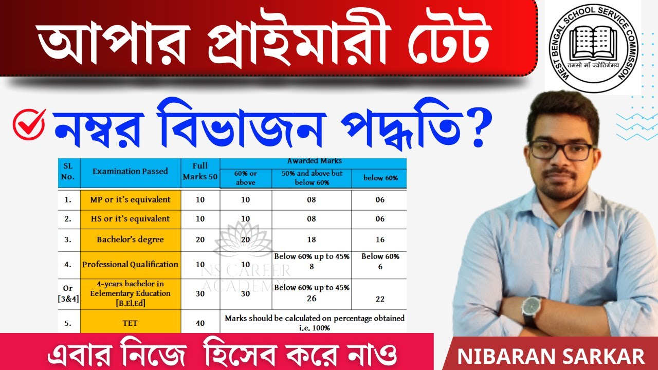 Upper Primary Number Division | Wb Upper Primary Tet Eligibility Criteria | Nibaran Sir Maths