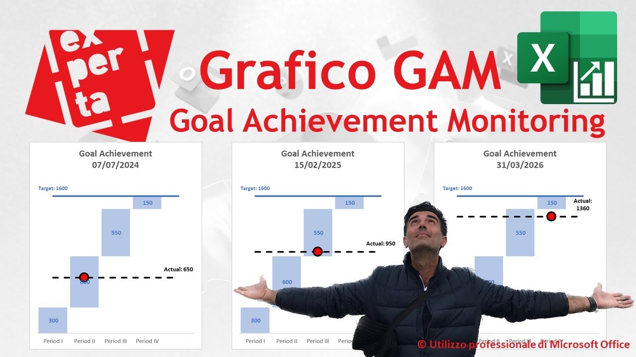 EXCEL – GRAFICI COMPLESSI: 🎯 Il grafico GAM: Goal Achievement Monitoring