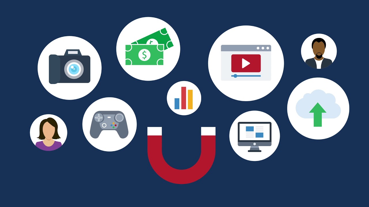 ClickDimensions Social Marketing