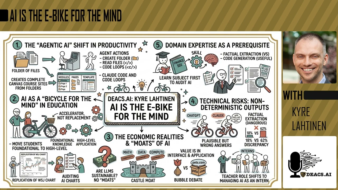 AI is the e-Bike for the Mind