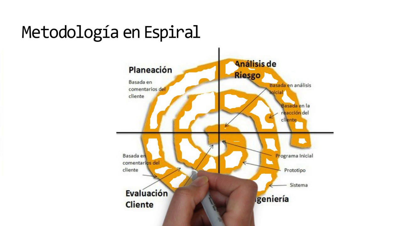 ISY3101 - 02 - Metodologias Tradicionales y Agiles