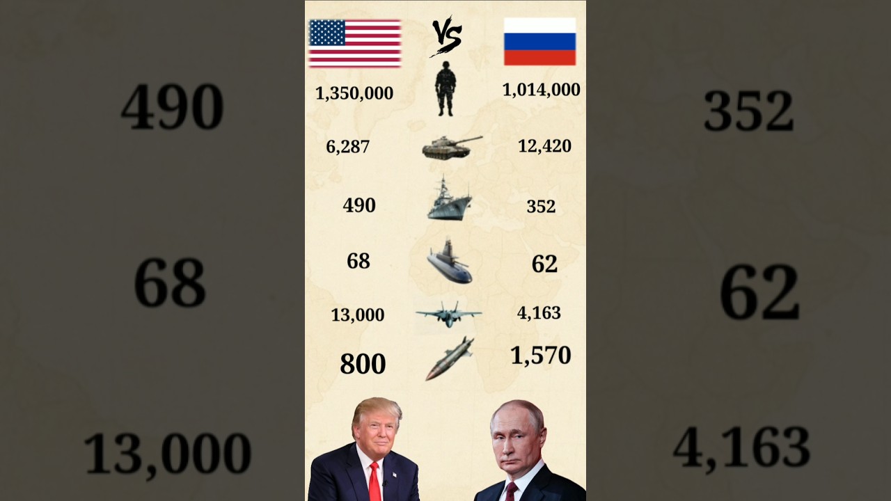USA 🇺🇸 vs Russia 🇷🇺 | Military Power 2025 ⚔️#shorts
