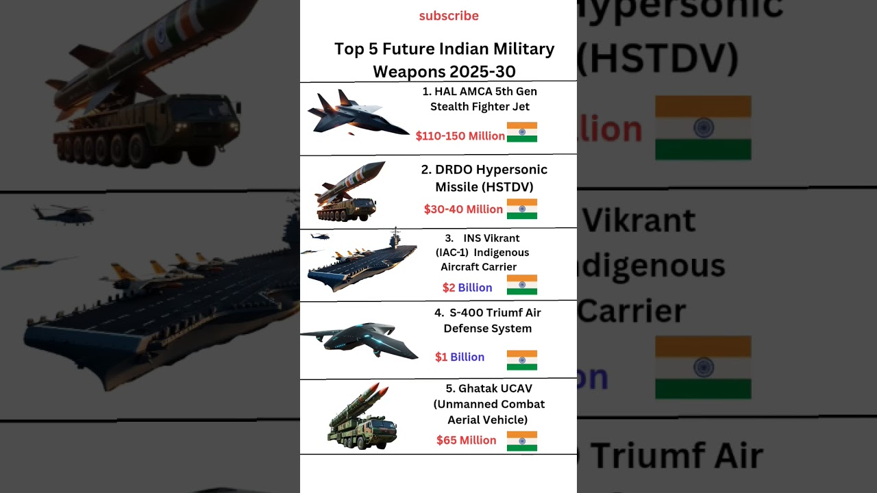 Top 5 Future Indian Military Weapons with Insane Price! (2025&ndash;2030)#IndianMilitary #indiandefence