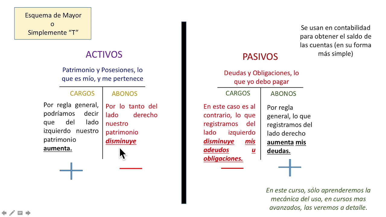 Conocimientos Basicos de Contabilidad