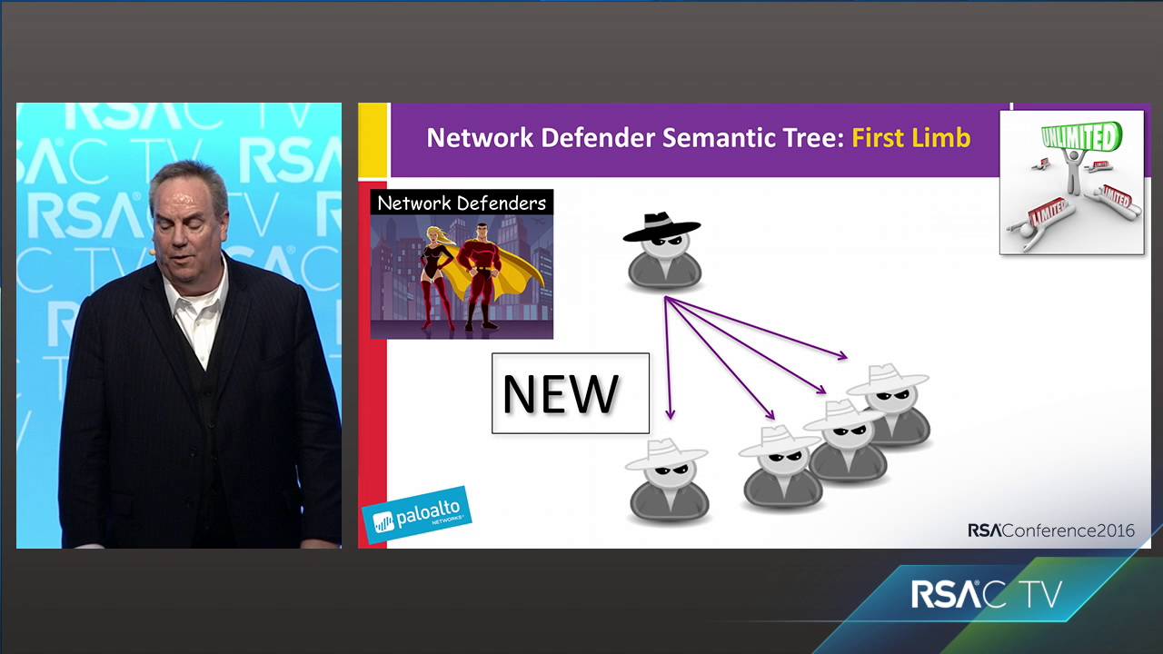 The Power of a Network Defender&rsquo;s First Principles