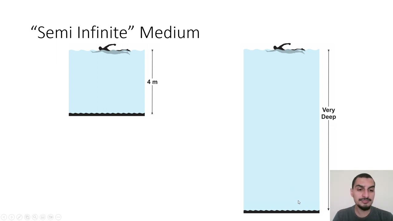 Mass transfer in English | 43 | Unsteady state molecular diffusion in semi-infinite medium - Intro