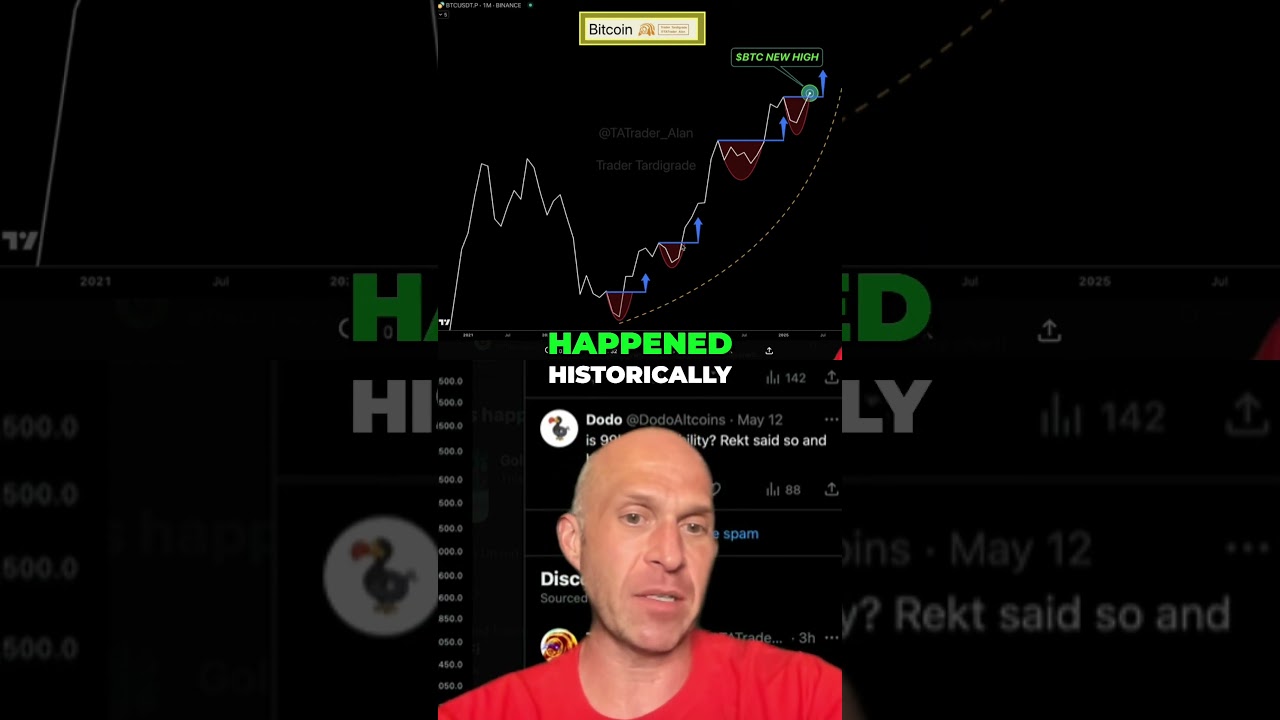 Bitcoin to $200,000?! Monthly Chart Predicts HUGE Gains 