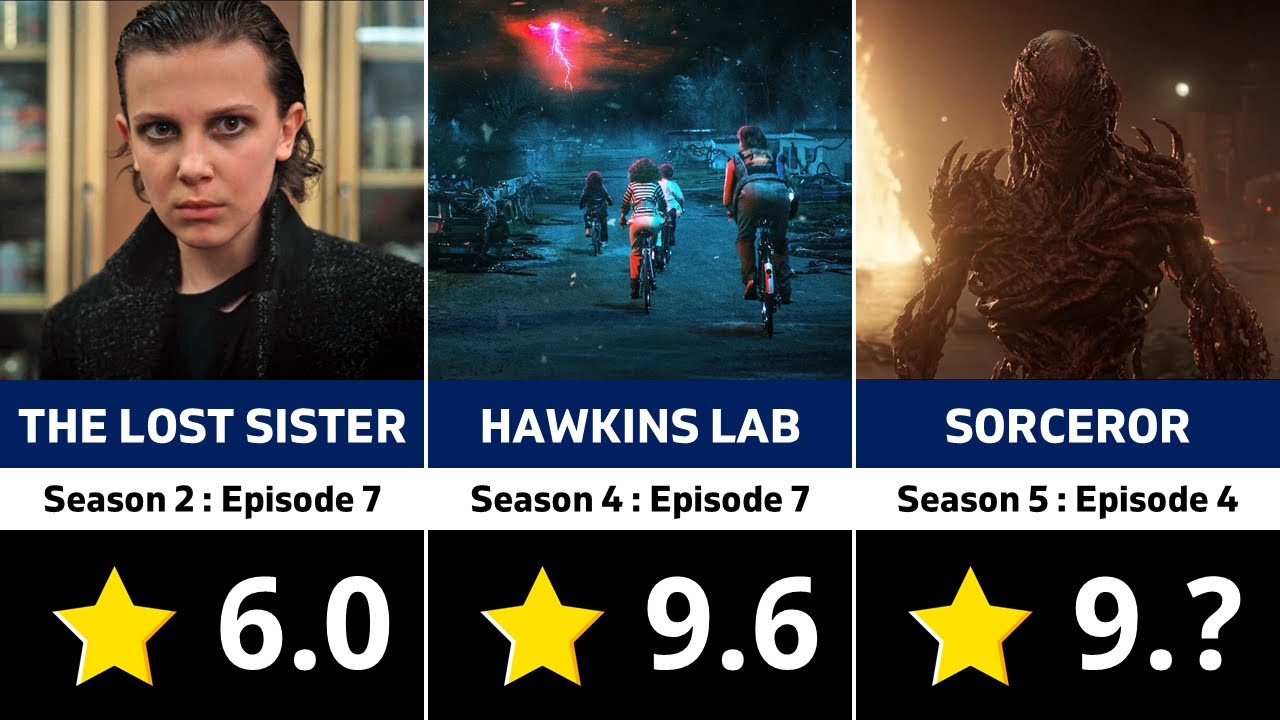 All Stranger Things Episodes Ranked from Lowest to Highest