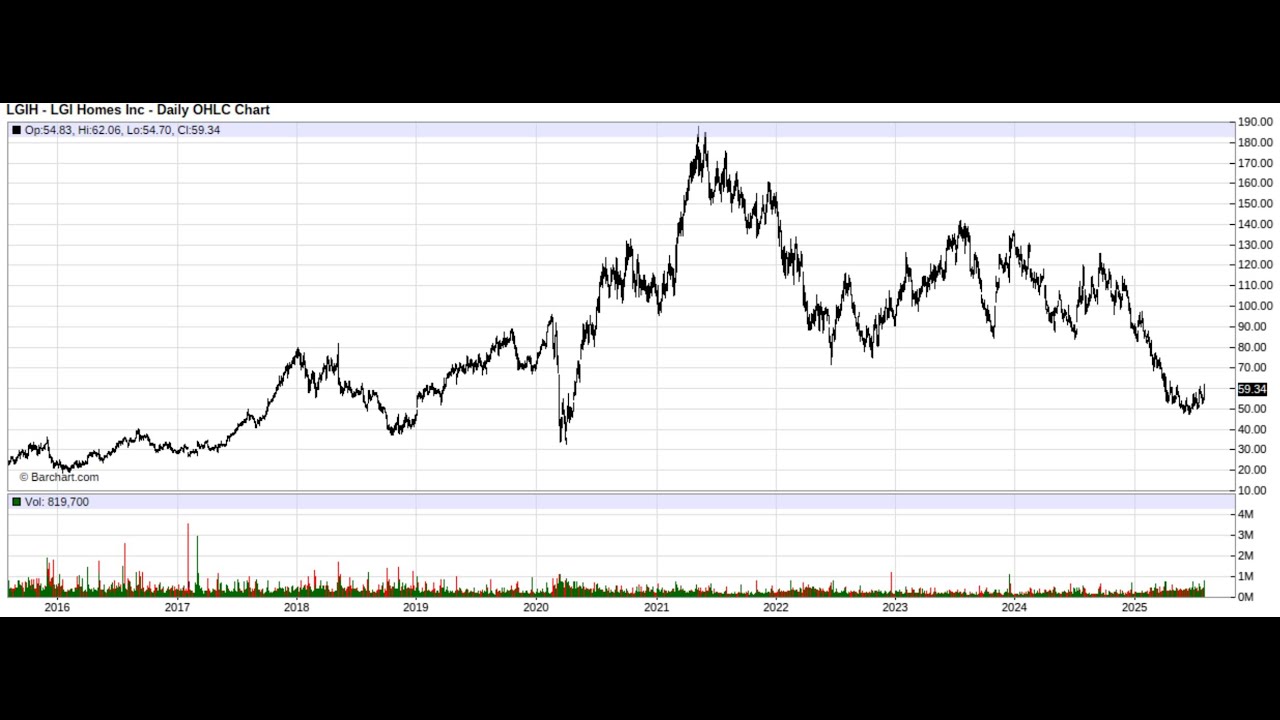 August 6th, 2025 - Stock highlight of the Day!