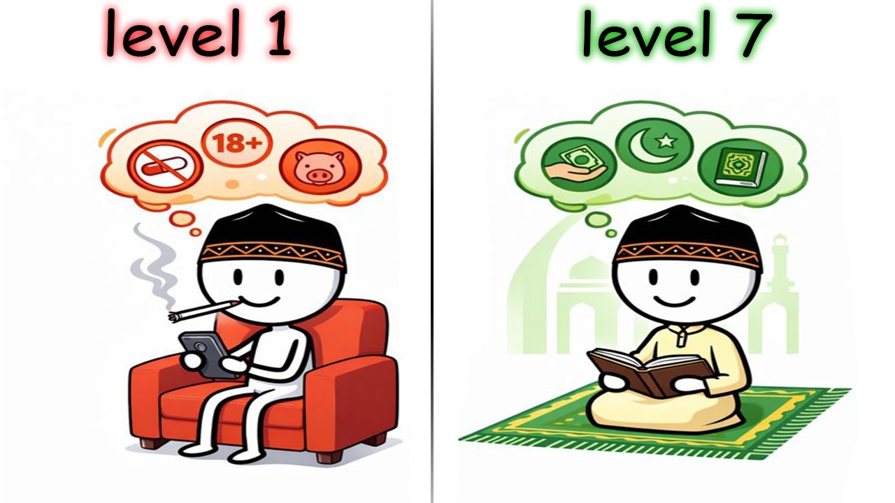 7 Levels to Become a True Muslim in 2026 | Most Never Pass Level 3