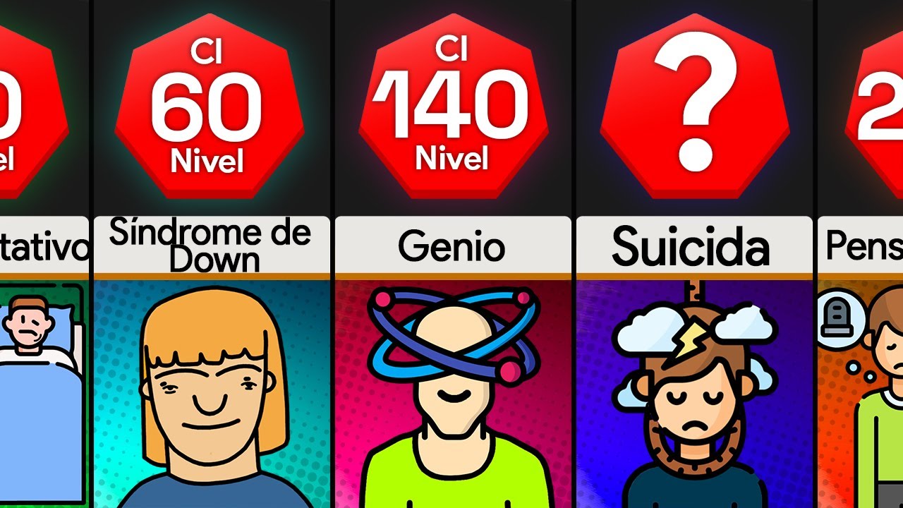 Comparaci&oacute;n: Usted en diferentes niveles de coeficiente intelectual