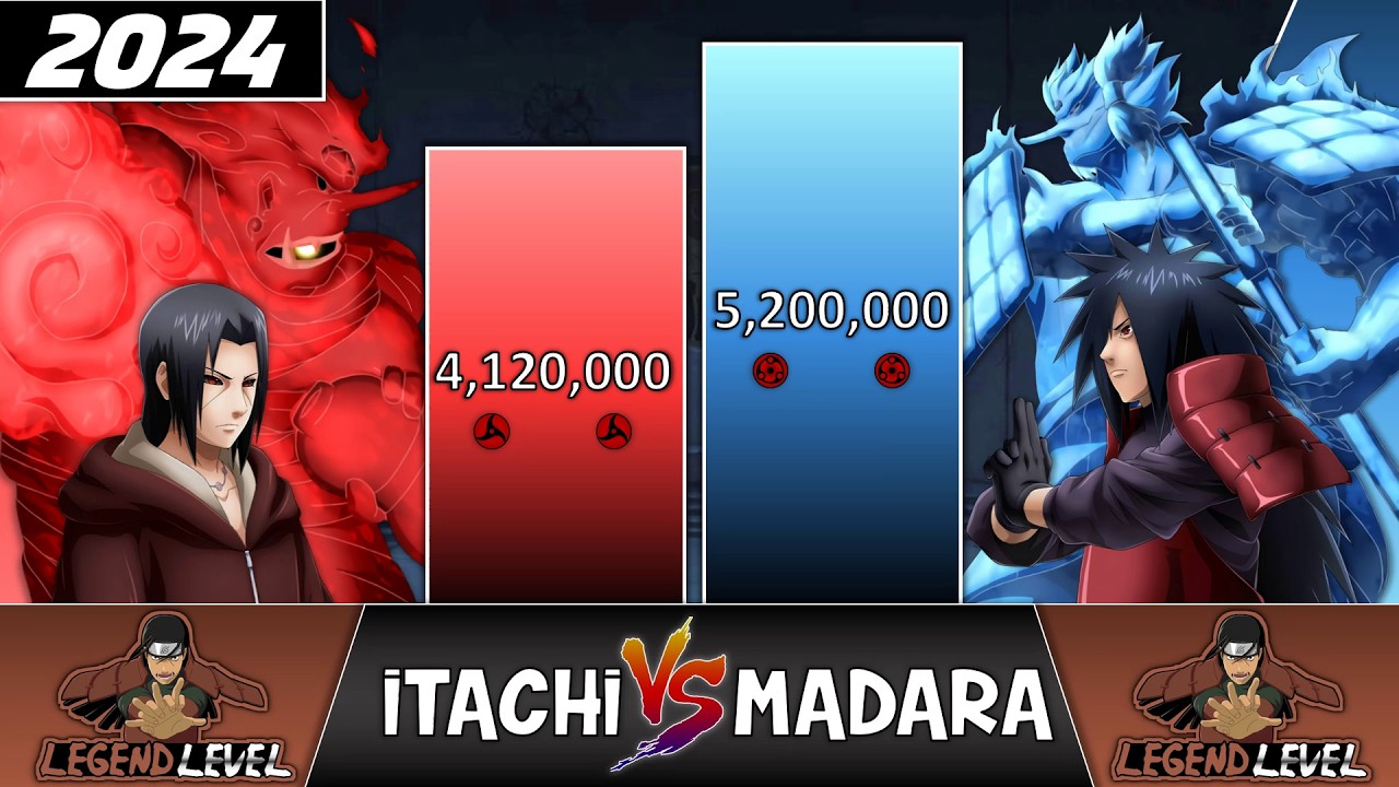 Itachi VS Madara POWER LEVELS 🔥 (Naruto Shippuden Power Levels)