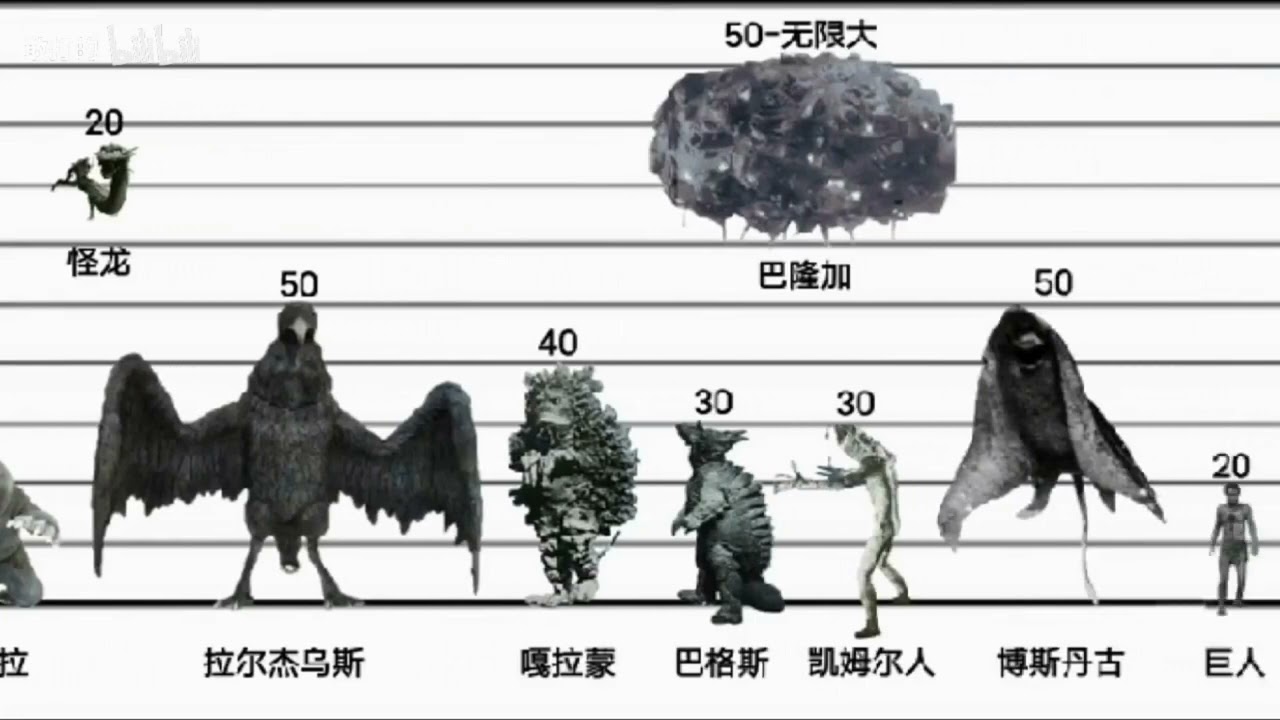 Ultra Q (1966) Kaijus & Seijins Size Comparison (Early 60th Anniversary Video)