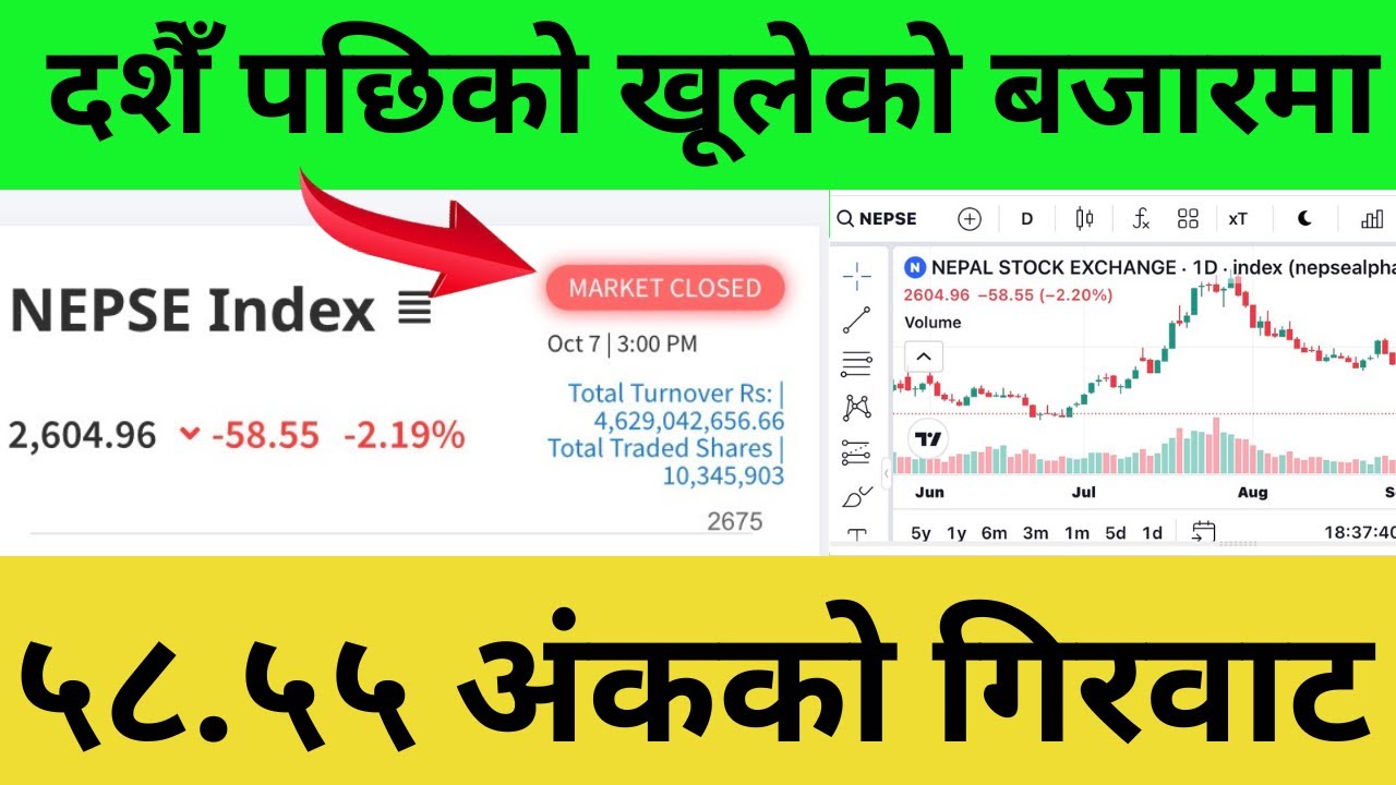 NEPSE Open First Trading Day After Dashain With 2.19% Loss; Overall Turnover Stood at 4.62 Arba.