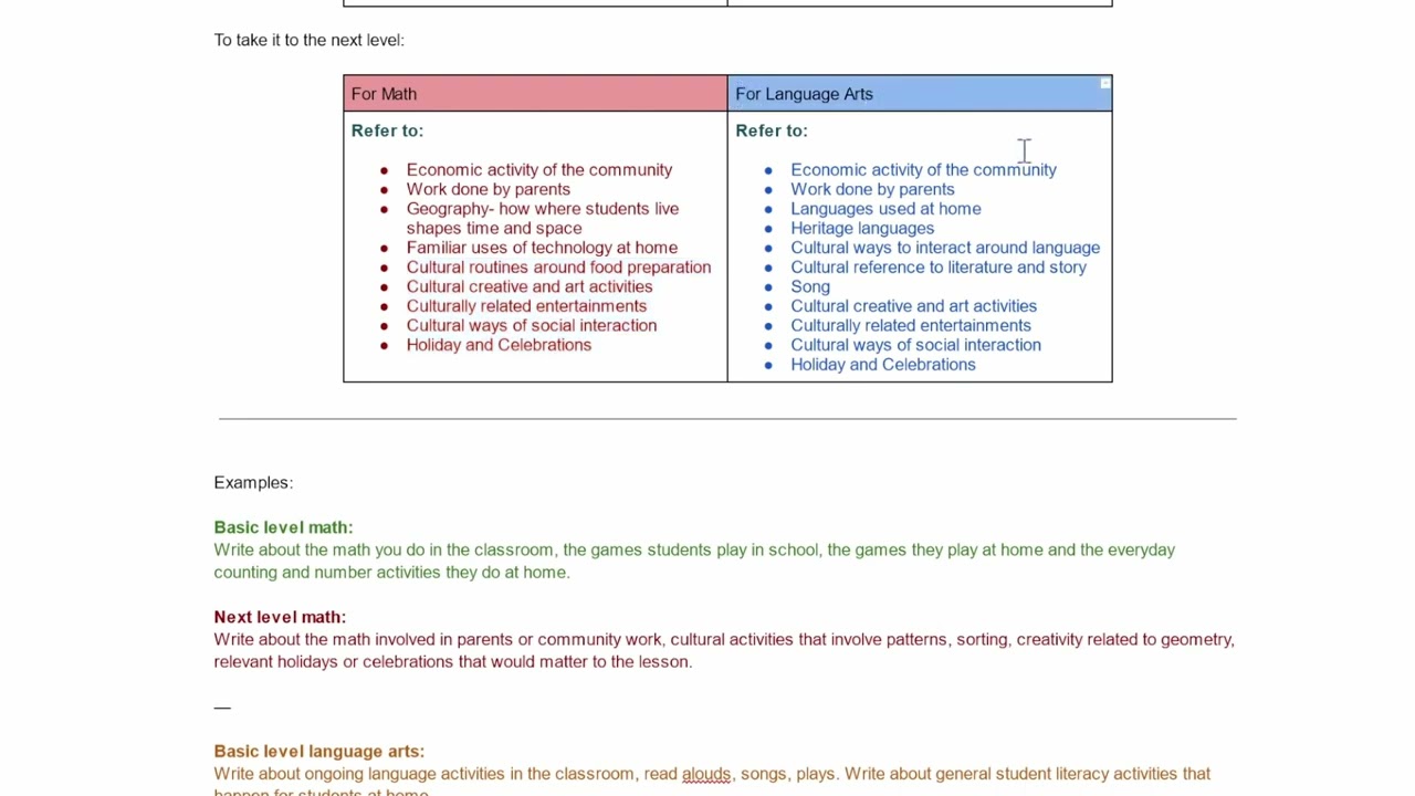 CalTPA Cycle 1 Guide Cultural Linguistic Resources Funds of Knowledge