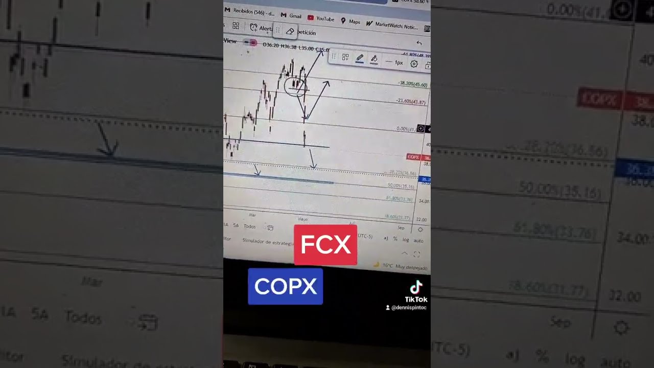 ➡️ Como Invertir en el Cobre