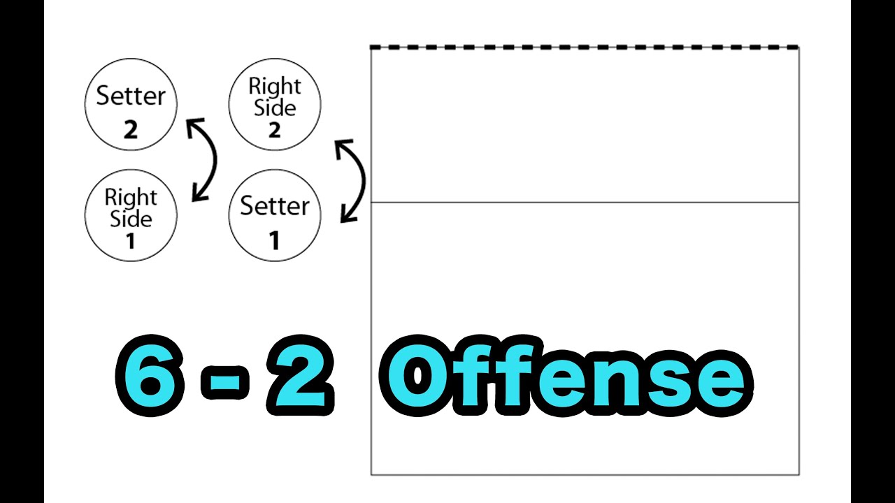 How to run a 6-2 Offense (Volleyball Tutorials)