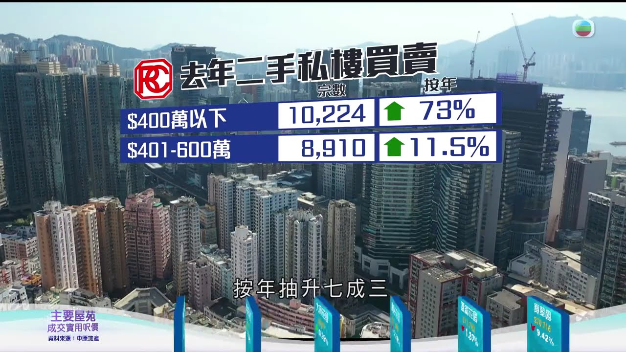 TVB今日有樓睇｜2025年1月22日｜將軍澳驗樓｜樓盤