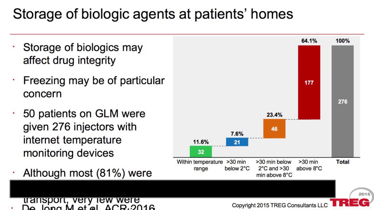 Biologics Across Immune-Mediated Inflammatory Diseases from the Rheumatology Perspective