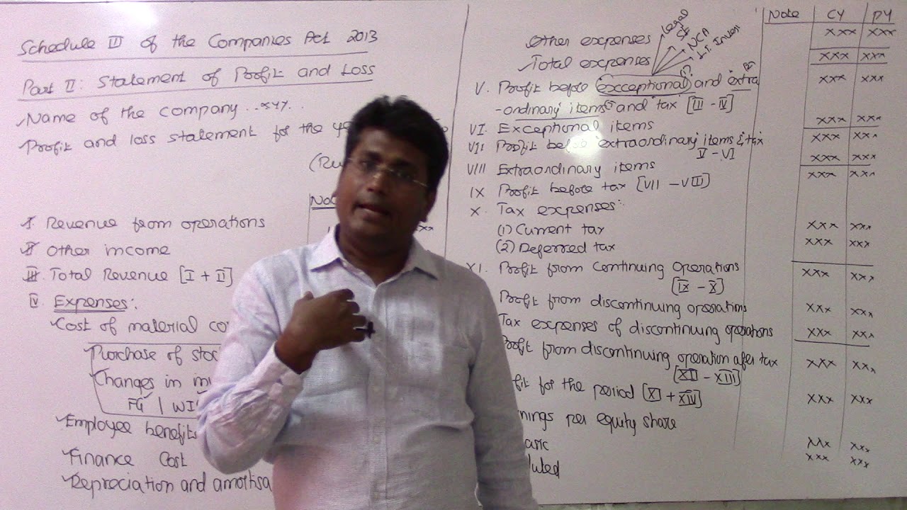 08.04. Financial Statement Analysis | Schedule III - Part II | Income Statement of Profit and Loss