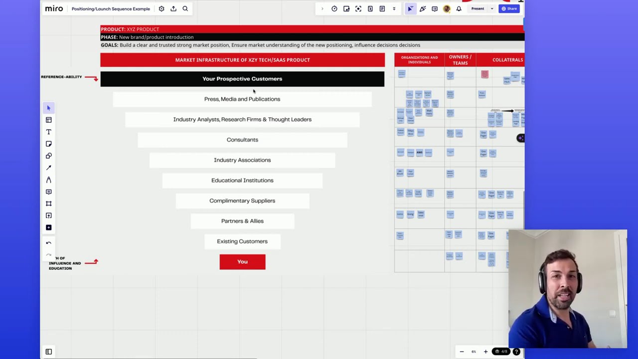 Boost your technology introduction or product launch strategy by leveraging your market ecosystem