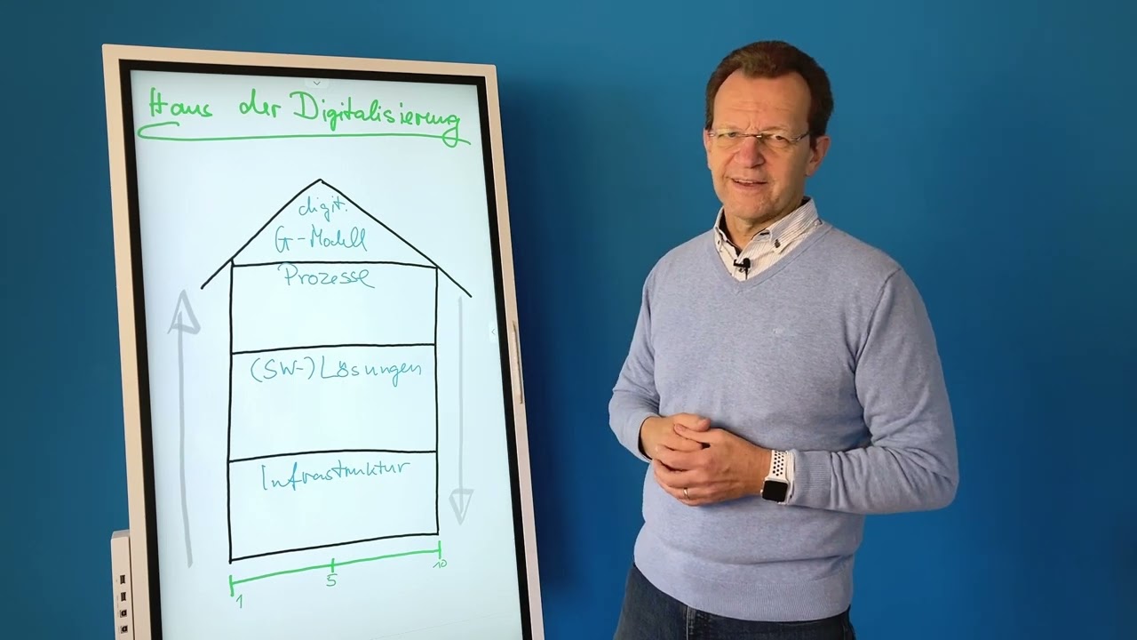 17: Digitale Transformation am Beispiel eines Hotels. Digitalisierung:_plus.