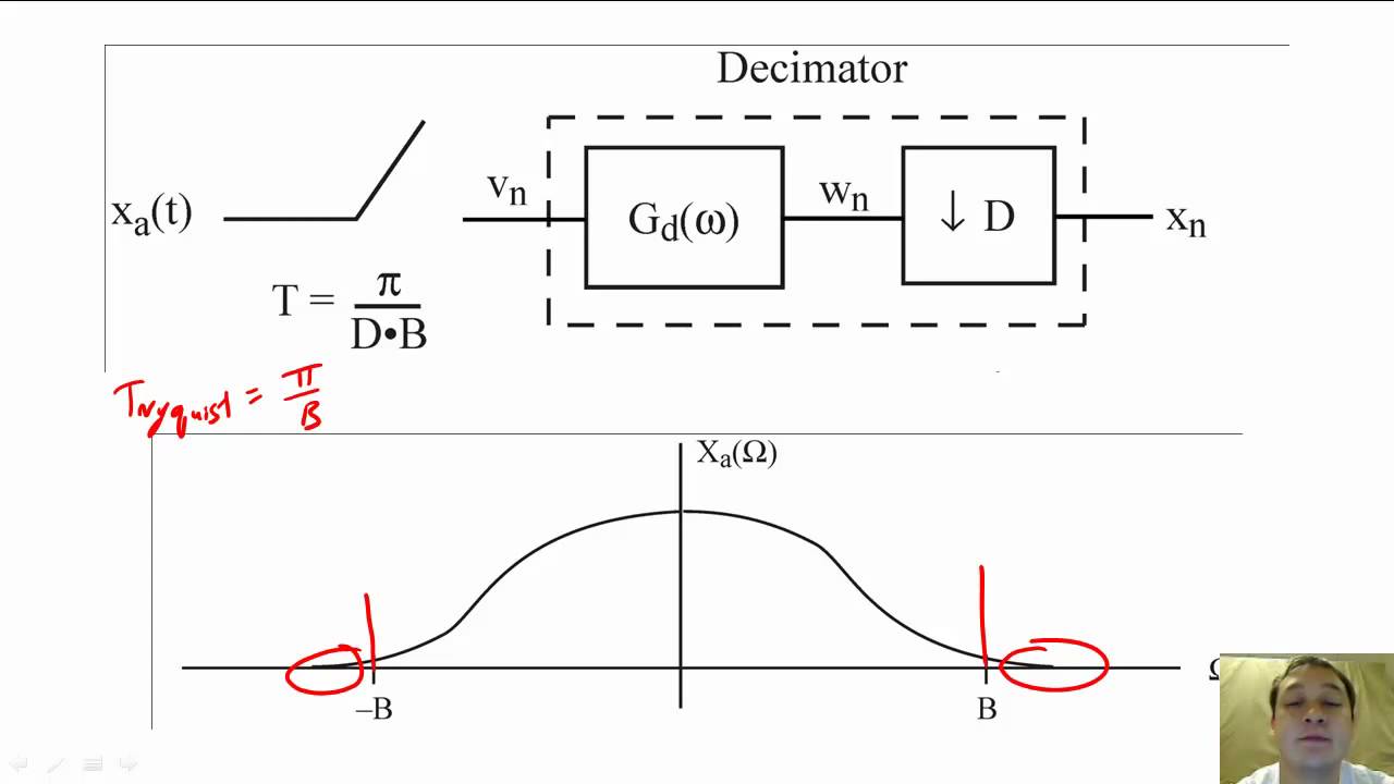31 - Oversampling D/A converters and A/D converters