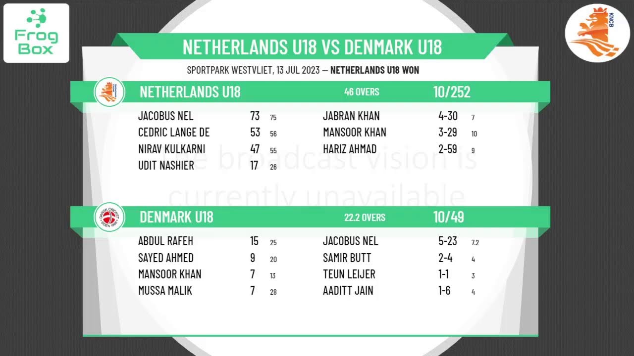 KNCB - Euro U18 Quadrangular Series 2023 - Netherlands U18 v Denmark U18