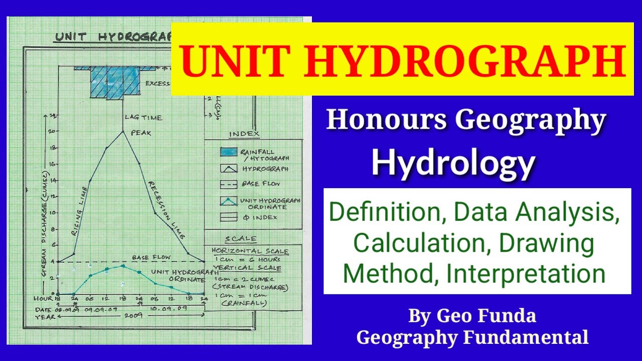 Unit Hydrograph ll Hydrology ll Honours Geography ll 3rd Semester ll By Geo Funda