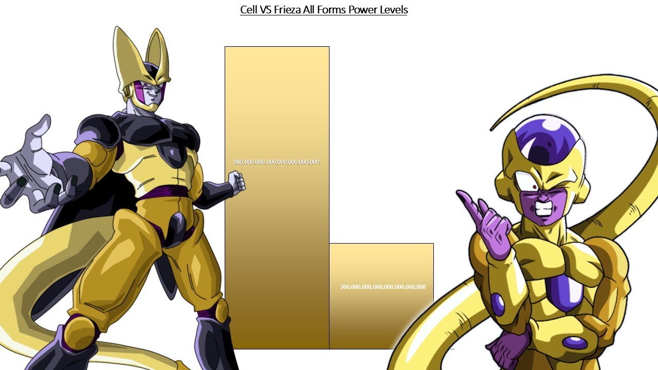 Cell VS Frieza - POWER LEVELS ( Over The Years )
