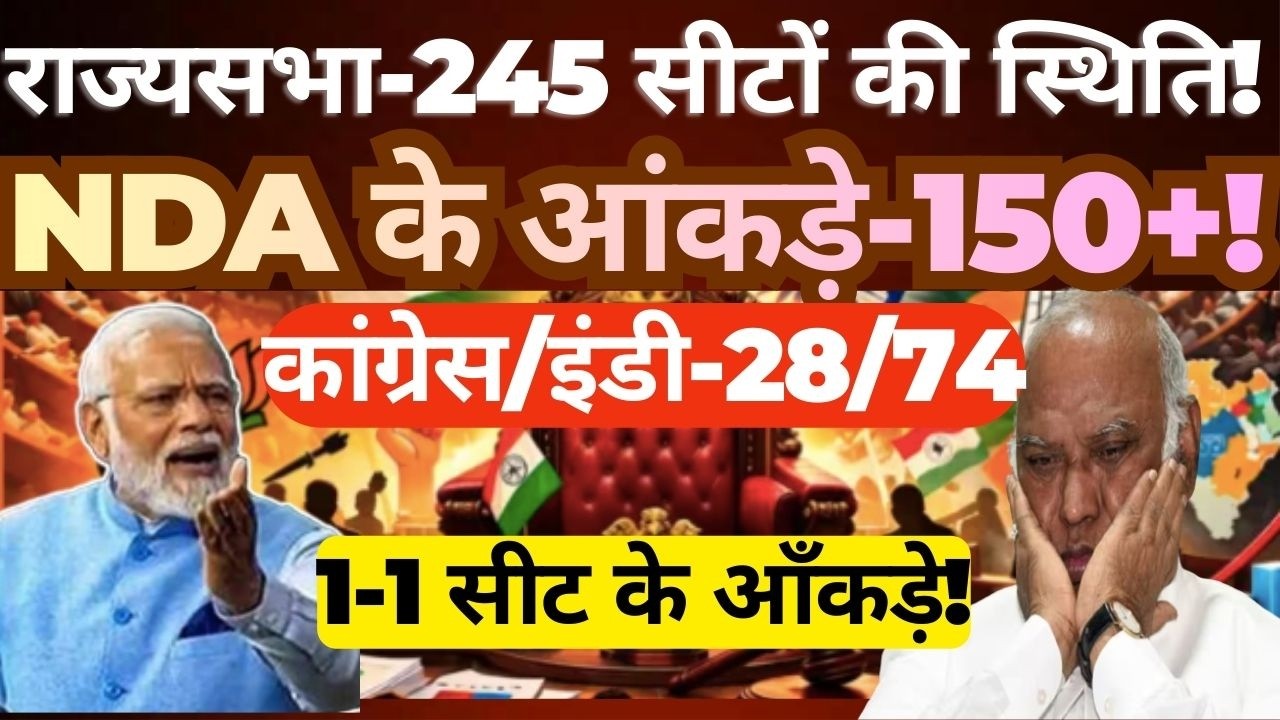 Rajya Sabha Seat Breakdown 2026 | NDA Crosses 150+ | Congress/INDIA Bloc Status Explained