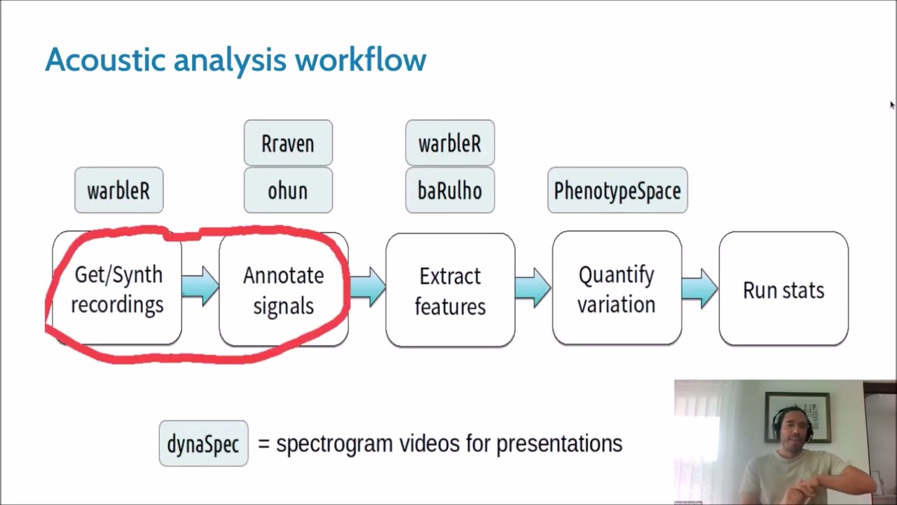 Statistical Methods Series:  Analysis of Bioacoustic Data