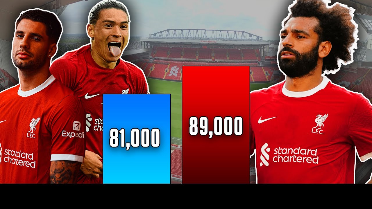All LIVERPOOL FC Players ranked from worst to best - 2023/24