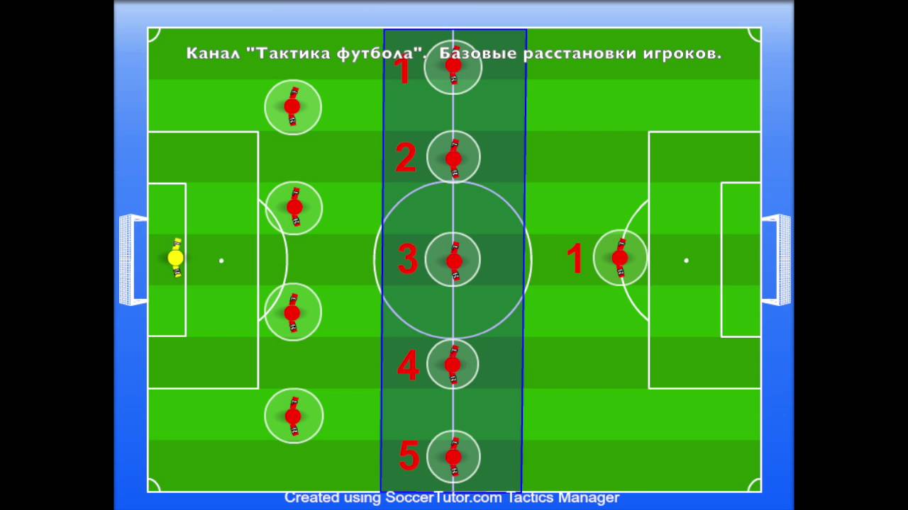 Тактика футбола.  Базовые растановки игроков