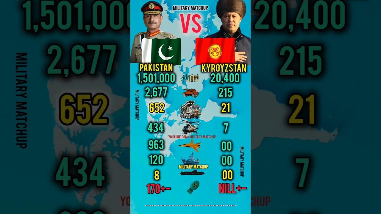Pakistan Vs Kyrgyzstan Military Power 2026