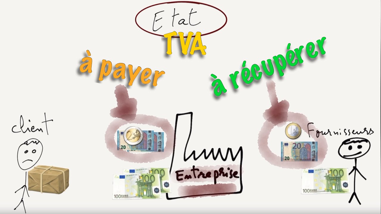1️⃣4️⃣ LA TVA &agrave; payer et LA TVA &agrave; r&eacute;cup&eacute;rer, comment &ccedil;a marche !?