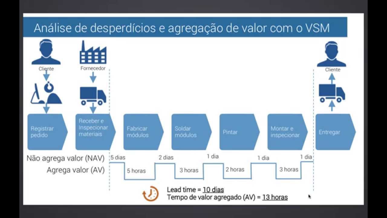 Gerenciamento de Processos de Negócio (BPM) e as Certificações CBPP® e CBPA® da ABPMP