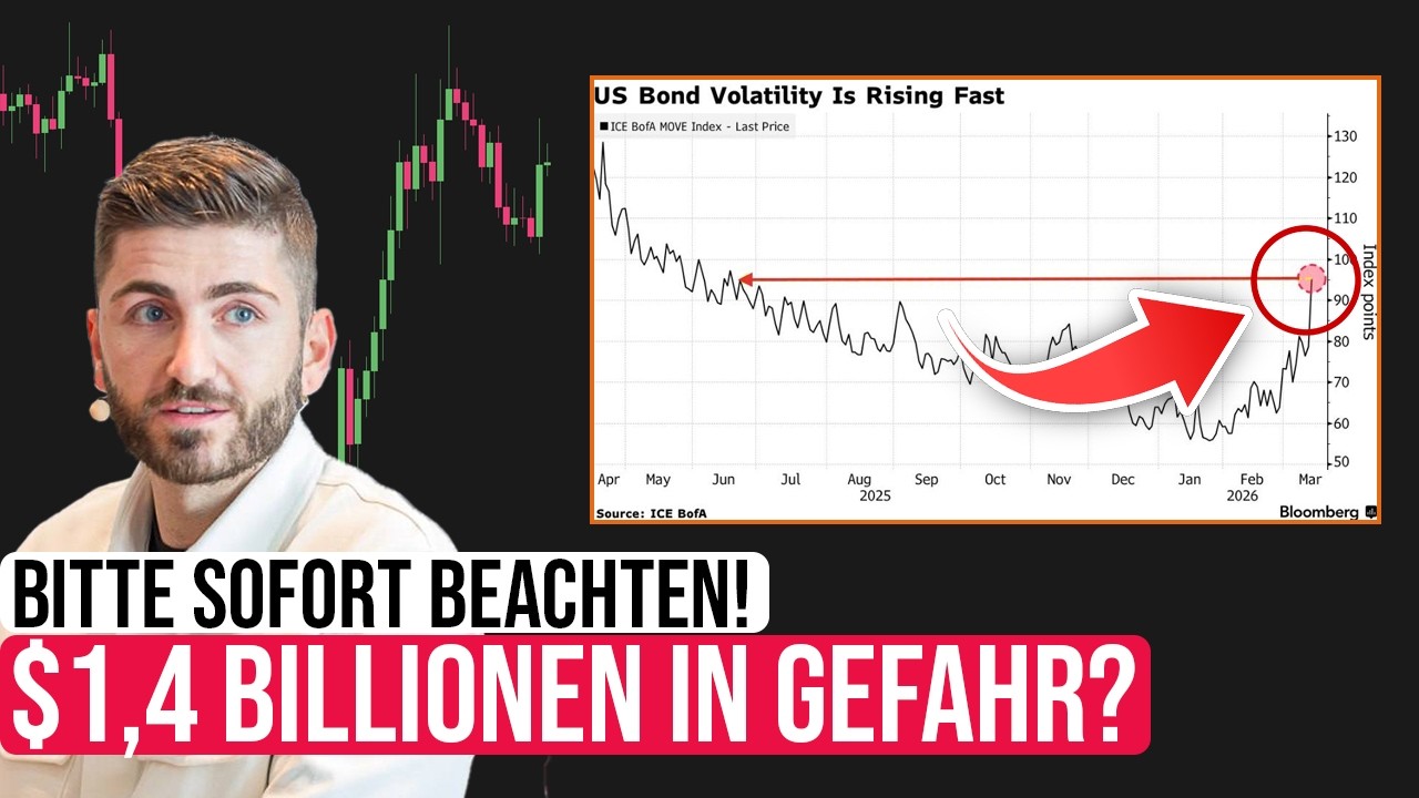 Noch 24h: Massive Hedge Fond Wetten platziert! Das passiert JETZT!