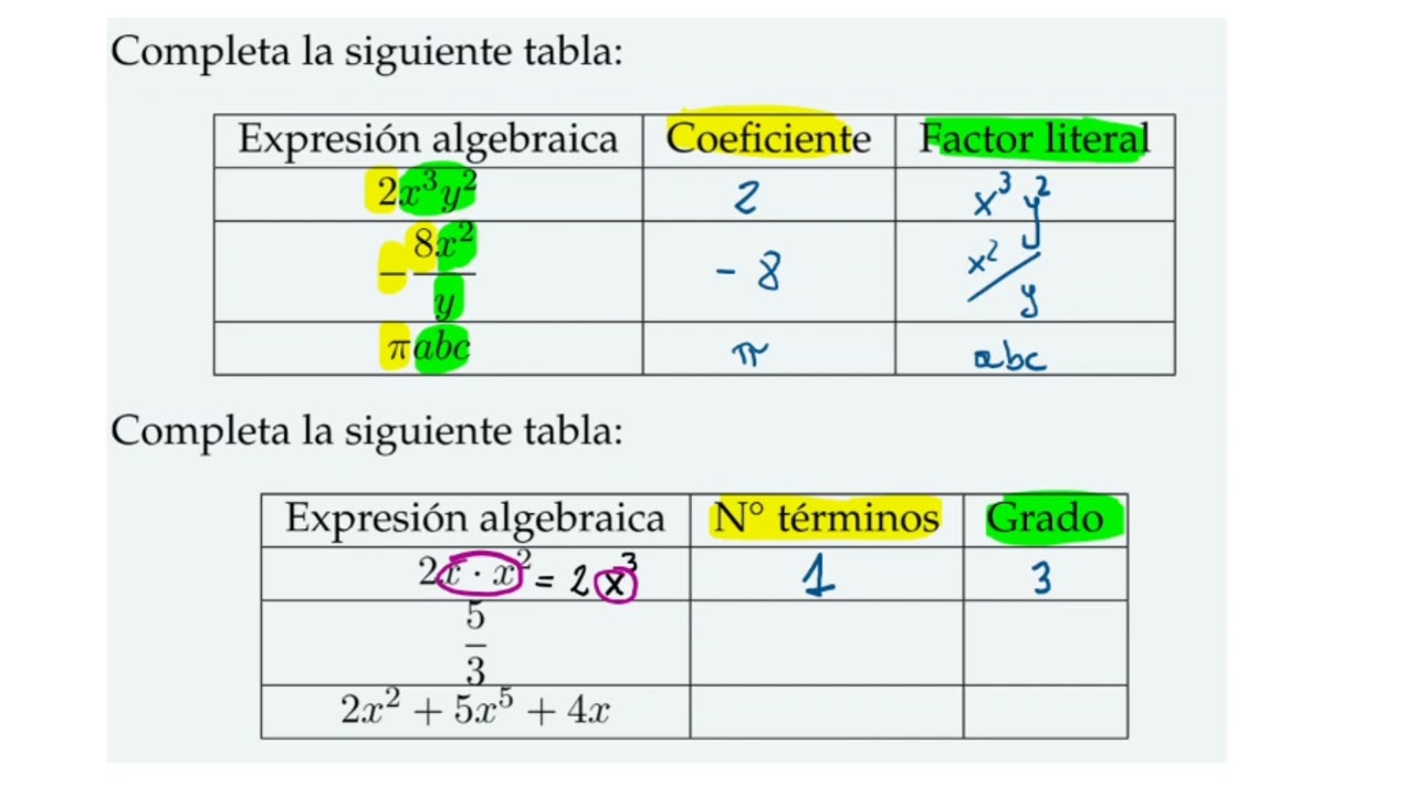 expresiones algebraicas.  coeficiente num&eacute;rico, factor literal, grados y n&uacute;meros de terminos