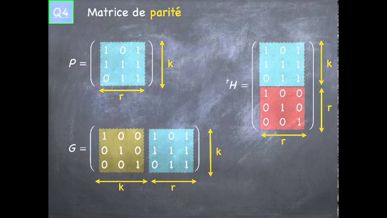 Codes détecteurs et codes correcteurs